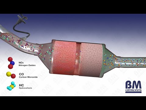 How does an exhaust catalytic converter work?