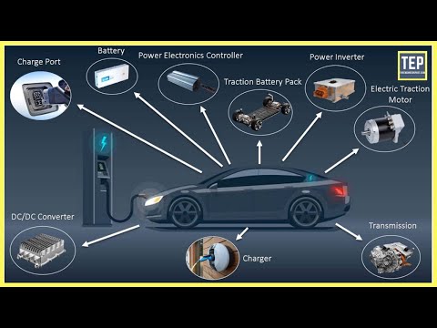 How an Electric Car Works? Its Parts &amp; Functions [Explained]